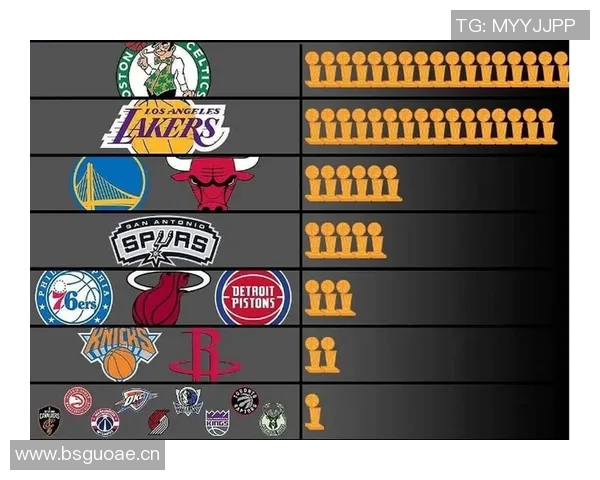 盘点NBA历届总冠军球队荣耀之路 盘点NBA历届总冠军球队荣耀之路