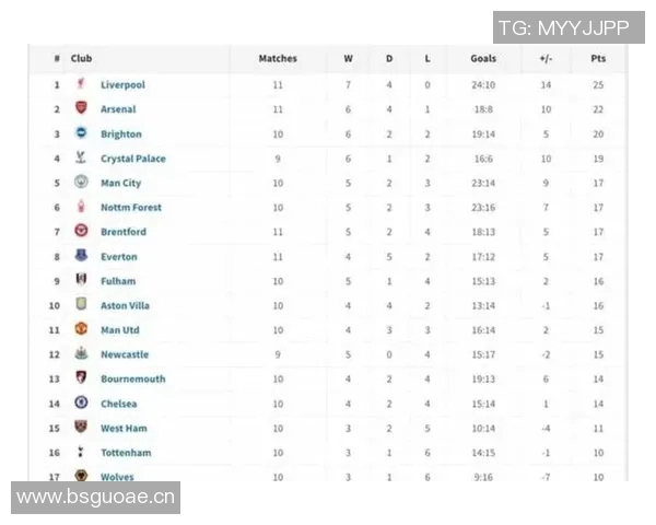 英超球队联赛排名榜及积分情况 英超球队联赛排名榜及积分情况