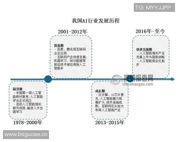 以锋利视角为核心解读新时代科技创新与产业变革的驱动力与发展趋势 以锋利视角为核心解读新时代科技创新与产业变革的驱动力与发展趋势
